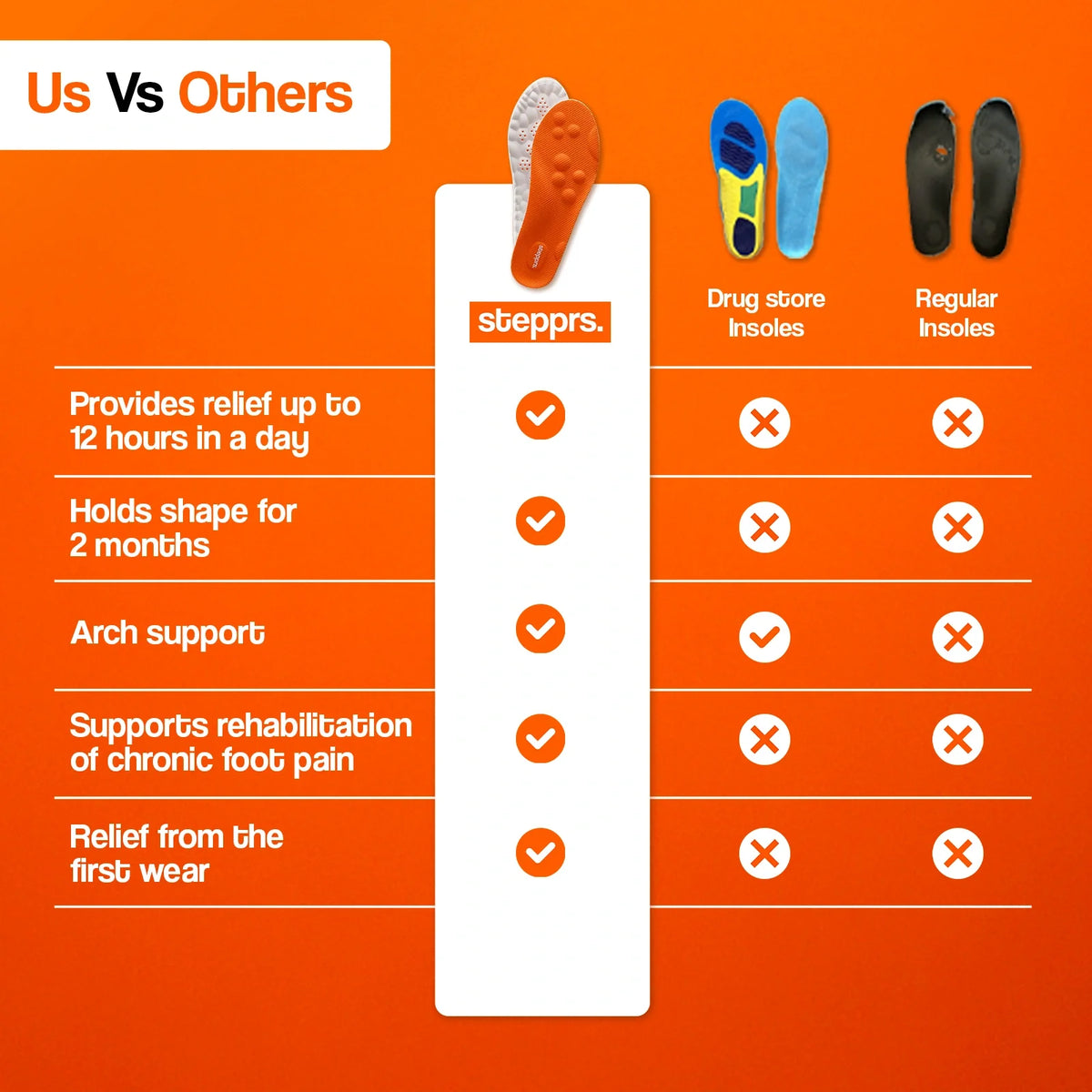 Massage Insoles